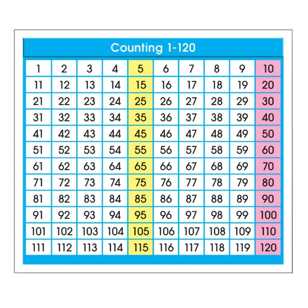 Adhesive Counting 1-120 Desk Prompts, 216PK